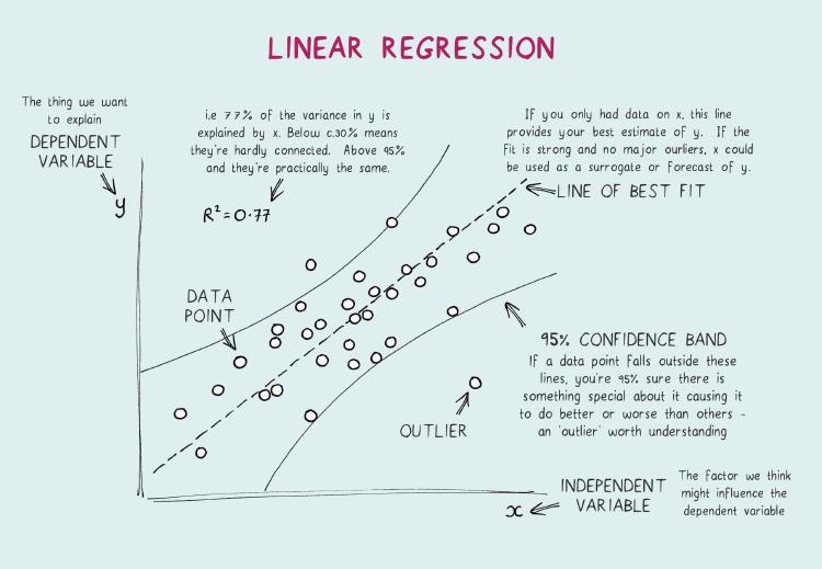 Module 5 - Tuần 1 + 2: Chinh phục Linear Regression & Hủy Diệt Data Conflicts cùng MLOps Versioning và Feast