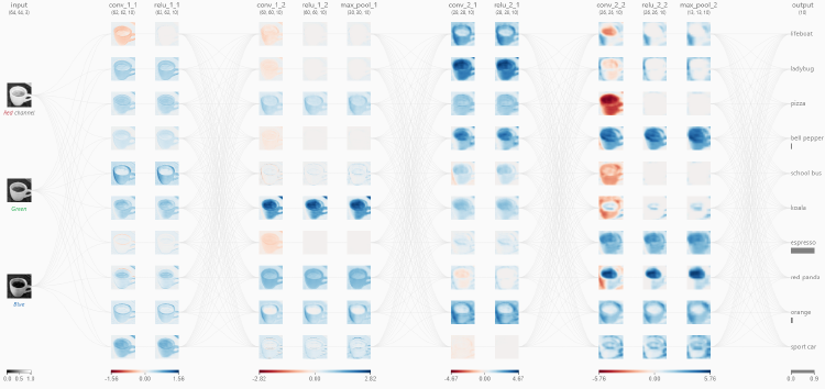 Module 7: Hiểu và Xây dựng CNN gốc với góc nhìn từ bộ lọc Kernel