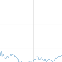 Module 6 - Tuần 4: FPT Forecasting Challenge
