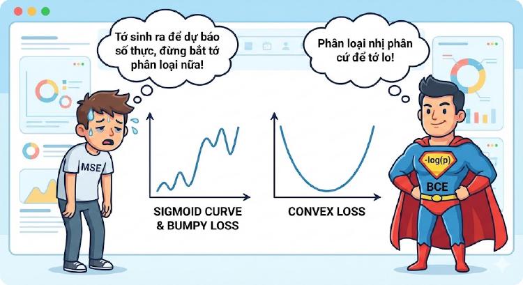 Module 6 - Tuần 1 - Xây dựng Loss Function cho Linear Regression & Logistic Regression từ đầu 