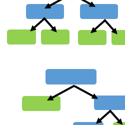 Module 4 - Tuần 3: Tree Review & LightGBM – Cây cối nở rộ và nở hoa với Time-series