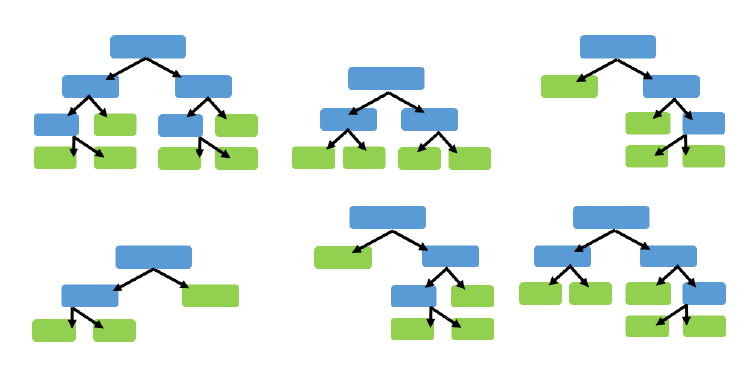 Module 4 - Tuần 3: Tree Review & LightGBM – Cây cối nở rộ và nở hoa với Time-series